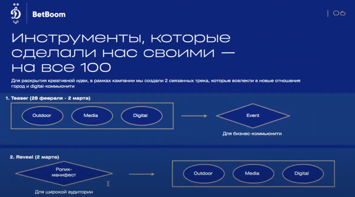 Слайд 8